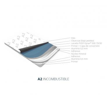 Panel Composite